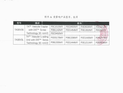 柯惠有限责任公司Covidien llc对闭合吻合器及一次性钉匣主动召回