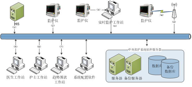 物理拓扑示意图